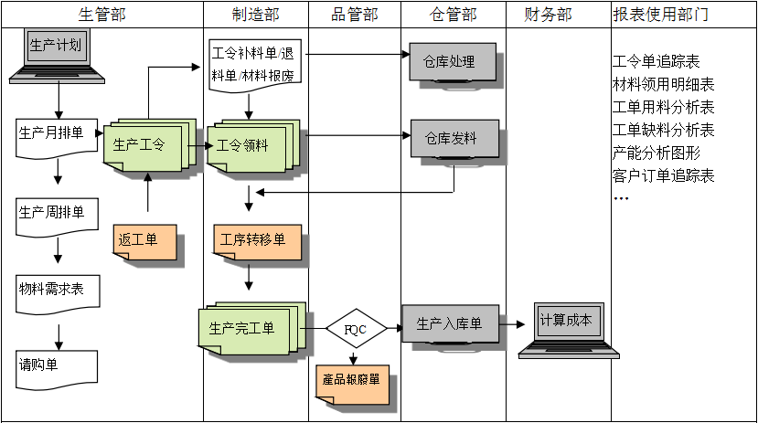 购买乐动在线官网-乐动在线平台
订立合同时需要注意哪些问题?