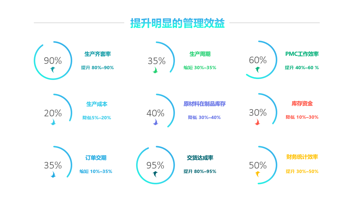 乐动在线官网-乐动在线平台
实施要注意什么?